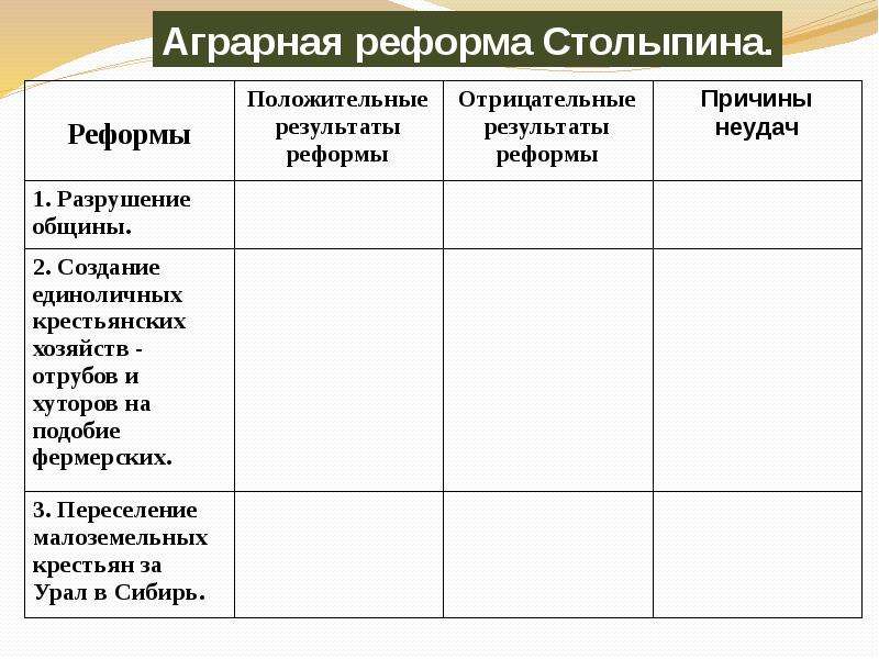 Презентация аграрная реформа столыпина 9 класс торкунов