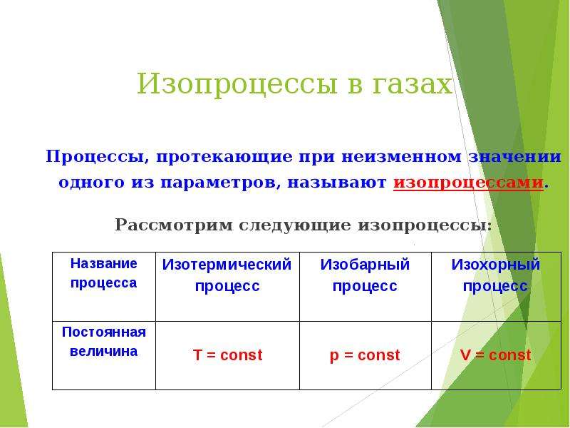 Изопроцессы. Изопроцессы в газах. Изопроцессы процессы. Газовые изопроцессы.