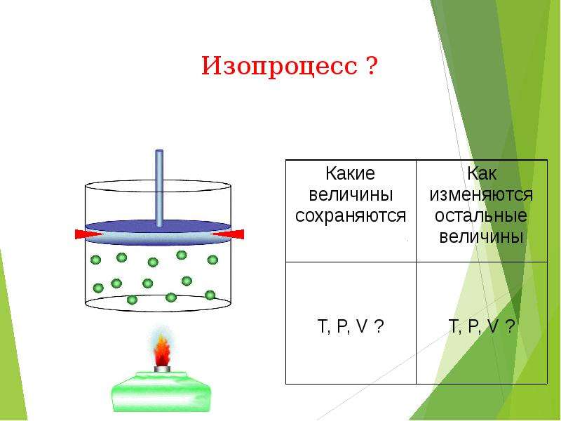 Газовые законы физика 10 класс презентация