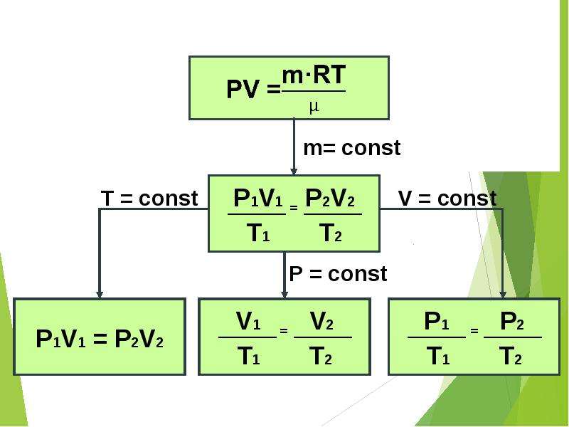 M v const