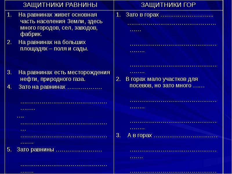 Основная жила. Защитники равнины защитники гор. Почему большая часть населения живет на равнинах. Почему большая часть населения России живет на равнинах. Россия живет на равнинах ?.