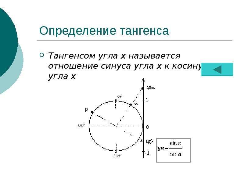 Тангенс. Тангенс это отношение. Тангенс это отношение тригонометрия. Определить тангенс угла.