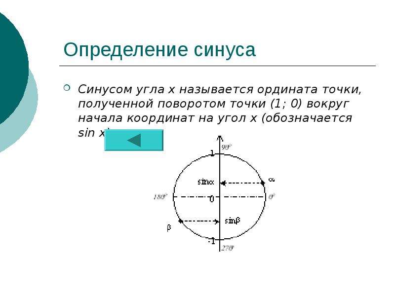 Определение синуса угла. Синус ордината. Определение синуса и косинуса. Синус и косинус произвольного угла.