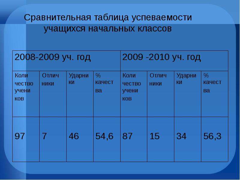 Таблица успеваемости ученика образец