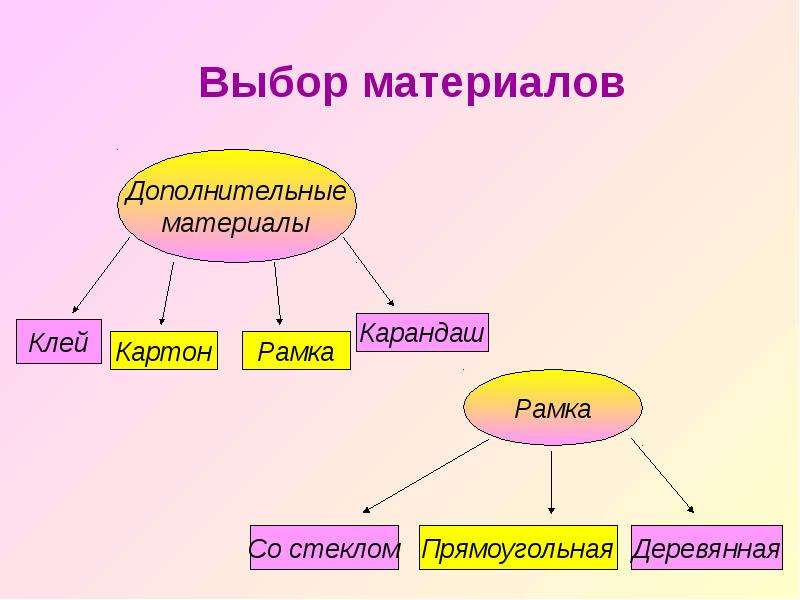 Подберите материал. Выбор материалов. Проект выбор материалов для вышивки. Выбор материалов технология. Подобрать материал.