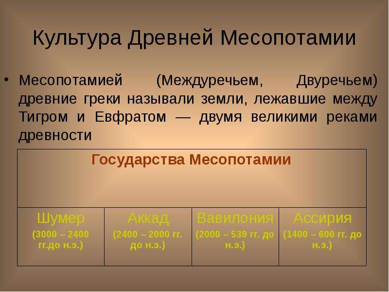 Презентация по древнему востоку