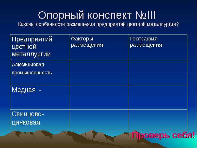 География размещения предприятий. Особенности размещения предприятий цветной металлургии. Размещение предприятий отраслей цветной металлургии. Особенности цветной факторы размещения. Предприятия цветной металлургии таблица.