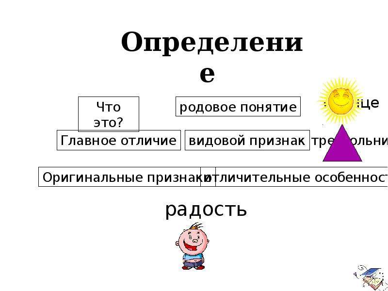 Социальный портрет подростка проект