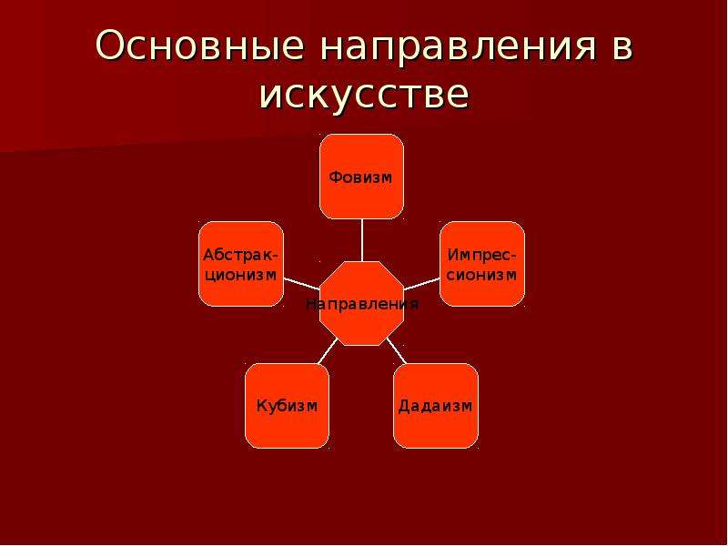 Франция на рубеже веков. Искусство рубежа веков основные направления. Основные направления Франции 19 века. Франция на рубеже 20-21 веков.