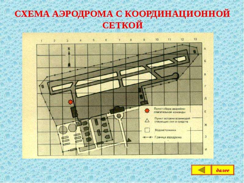 Устройства аэродром. Схема аэродрома. Схема военного аэродрома. Схема военного аэродрома с ВПП. Чертеж аэродрома.