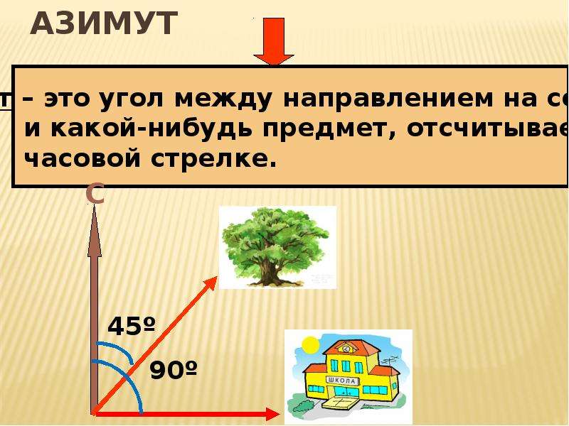 Между направлением. Азимут. Азимут это в географии. Азимут это угол между направлением на. Азимут на 6.