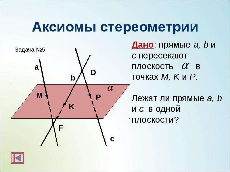 1 сформулируйте аксиомы стереометрии и их следствия сделайте чертежи и пояснения