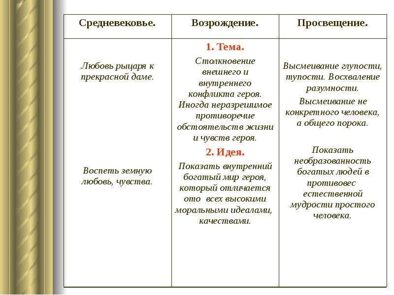 Презентация зарубежная литература 18 века