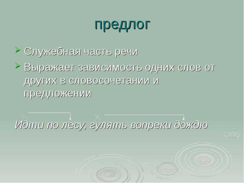 Предложение идти лесом. Что выражает предлог как часть речи. Предлог как служебная часть речи 7 класс презентация. Как предлог выражает зависимость одних слов от других. Предлог как член предложения.