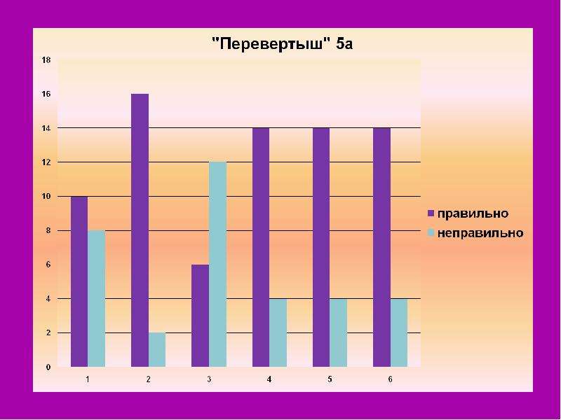 Проект мой любимый писатель шарль перро