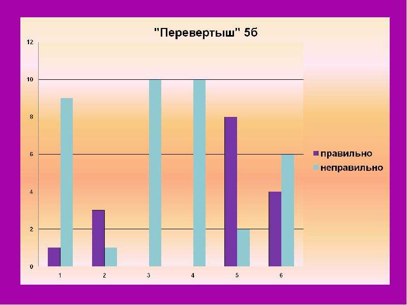 Проект мой любимый писатель шарль перро