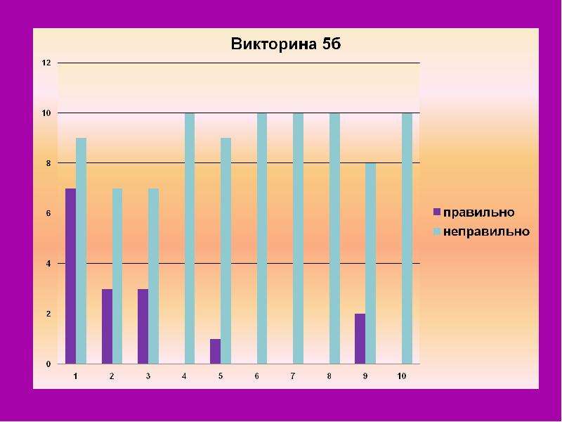 Проект мой любимый писатель шарль перро