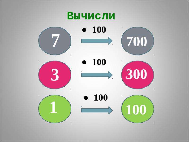 100 4 3 класс. Умножение и деление на 10 и 100. Умножение на 100 и 1000. Деление на 10 и на 100. Умножение на 10 100 1000 3 класс.