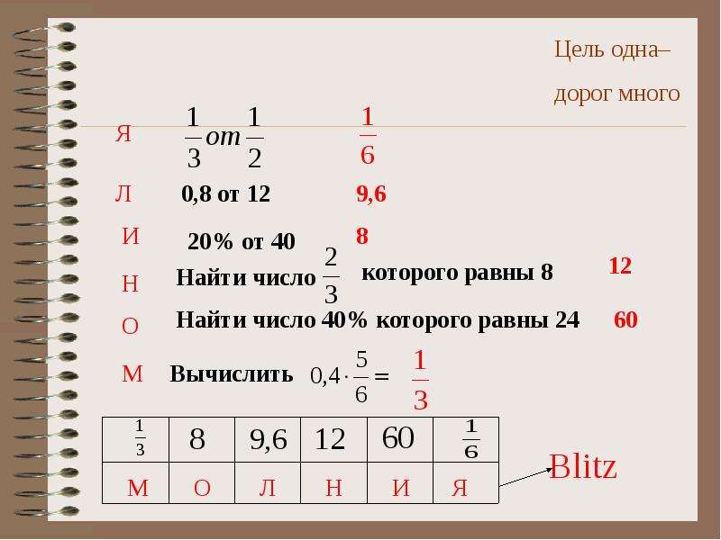 Презентация действия с обыкновенными дробями 6 класс