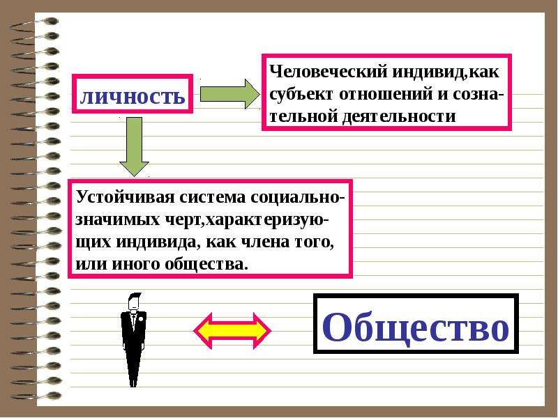 Человек индивид личность презентация