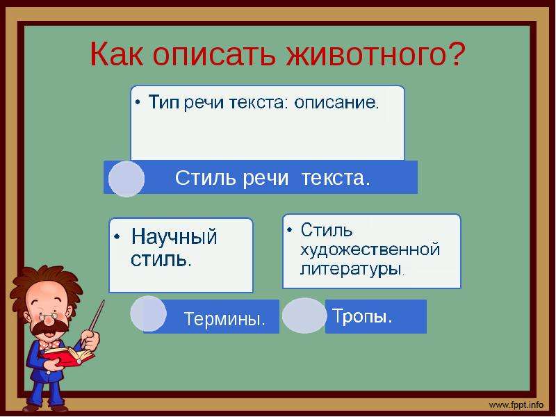 Сочинение 5 класс презентация