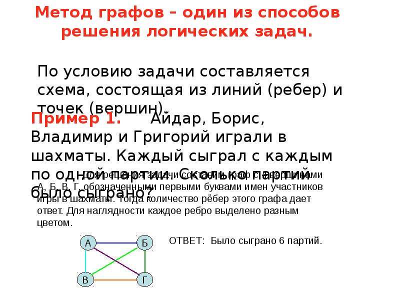 Решение графов. Метод графов. Задачи с графами. Методы решения графов. Методы решения логических задач метод графов.