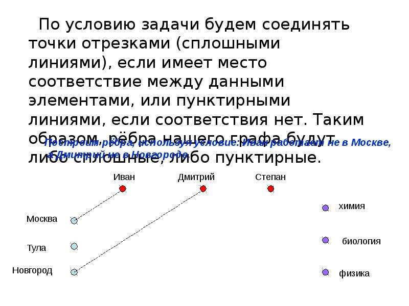 Использование графов для анализа данных в интернете презентация