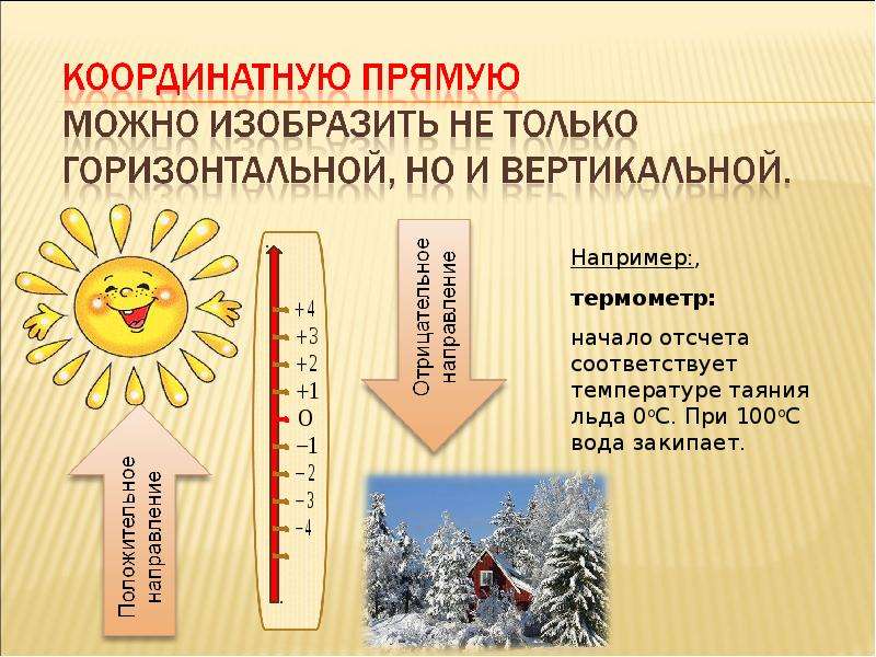 Координаты на прямой 6 класс презентация виленкин