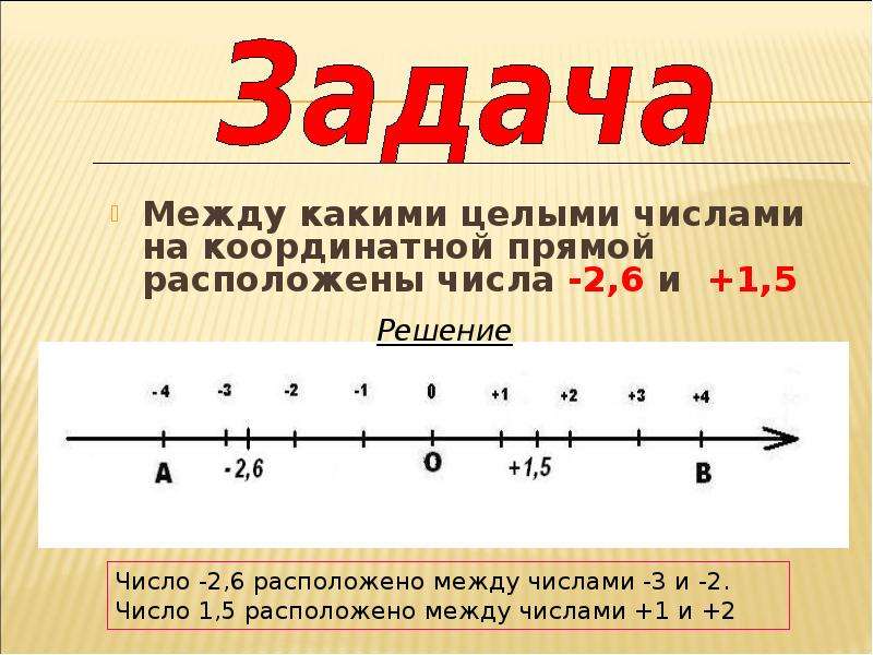 Находиться на 0 5. Между числами - 3 и 2 расположены - 2 - 1 0 и 1. Координатная прямая 6 класс. Координаты на прямой. Целые числа на координатной прямой.