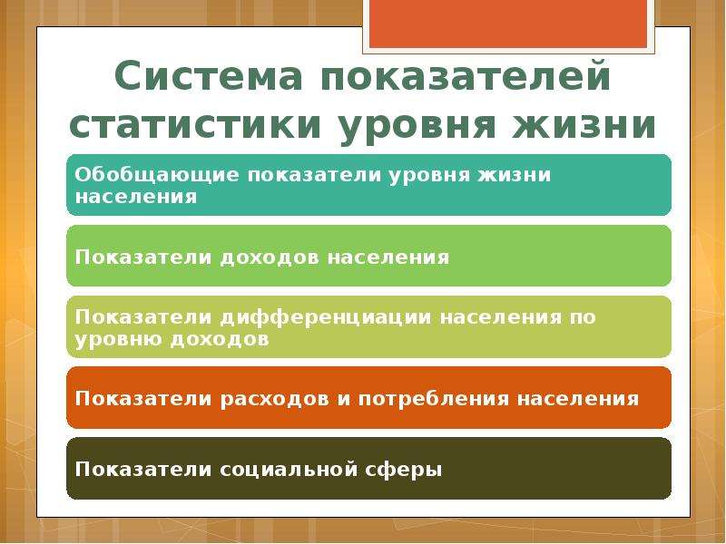 Социальное развитие качество жизни. Показатели уровня жизни. Показатели уровня жизни населения. Уровень жизни населения. Урлавеньжижнинаселен я.