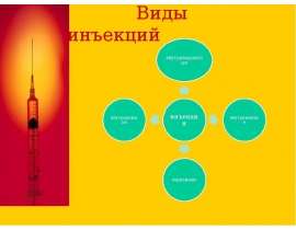Виды инъекций