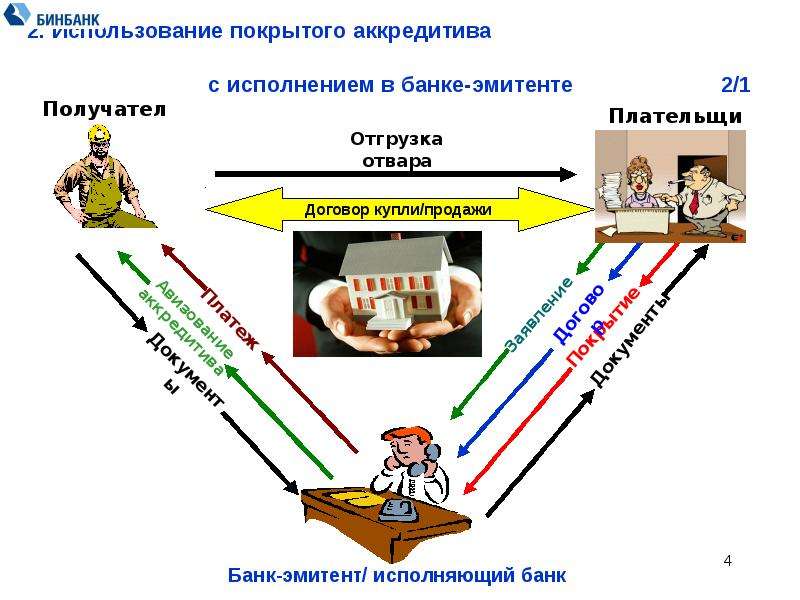 Аккредитив картинки для презентации