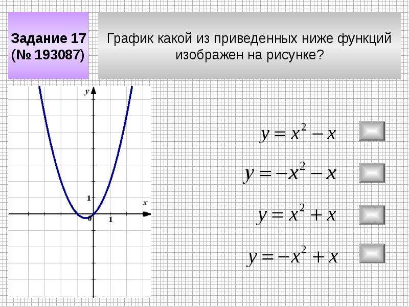 График какой из приведенных ниже функций изображен на рисунке y 1 4x 2