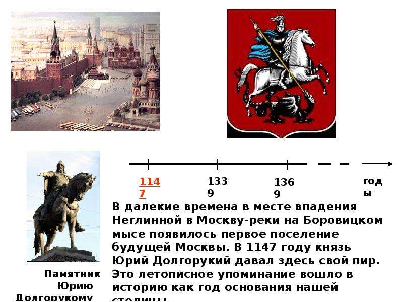 На какой реке основана москва. 1147 Год основания Москвы. Основание Москвы Юрием Долгоруким. Презентация на тему основание Москвы.