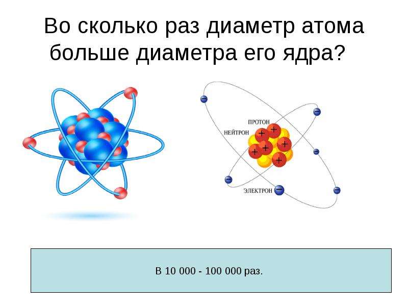 Величина атома. Диаметр атома. Порядок размера атома. Диаметр ядра атома. Толщина атома.