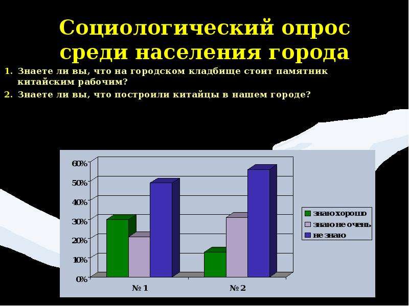 В ходе социального опроса жителей города. Социологический опрос. Социологический опрос населения. Социологический опрос жителей. Опрос среди населения.