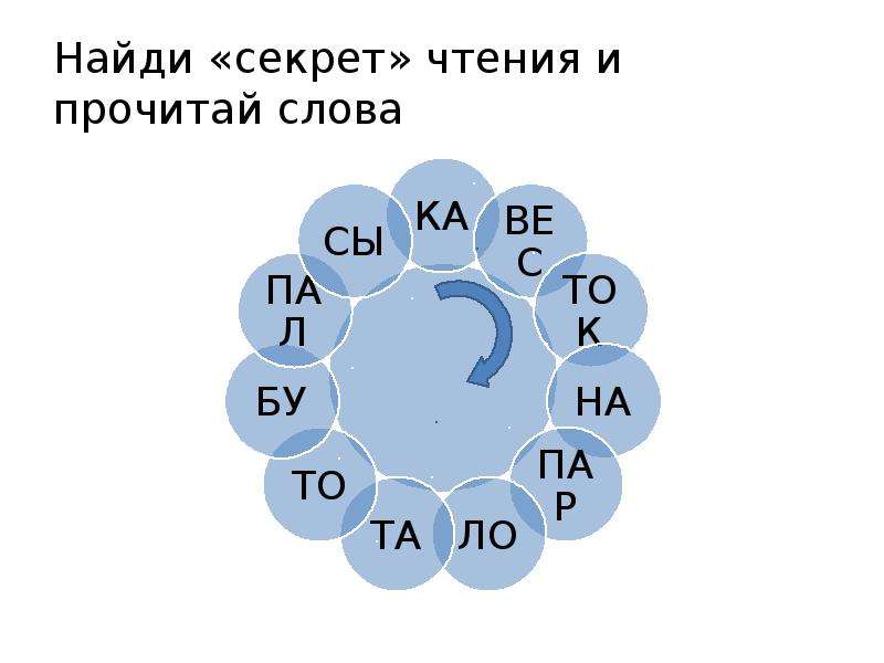 Упражнения для развития техники чтения презентация