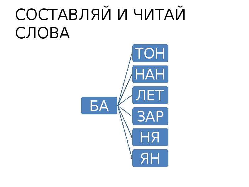 Чтение 9 класс. Ну слово. Рыба для чтения 9.2. Чтение 1 класс занятие 24 состав слова,прочитай.