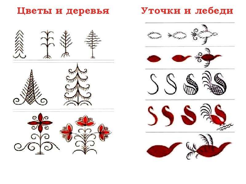 Мезенская роспись для дошкольников презентация