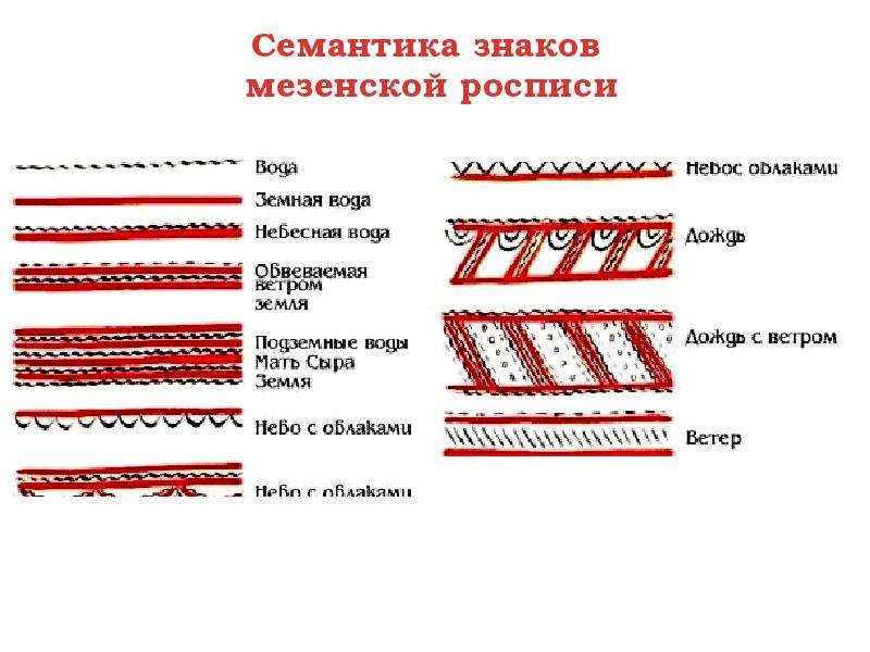 Мезенская роспись презентация