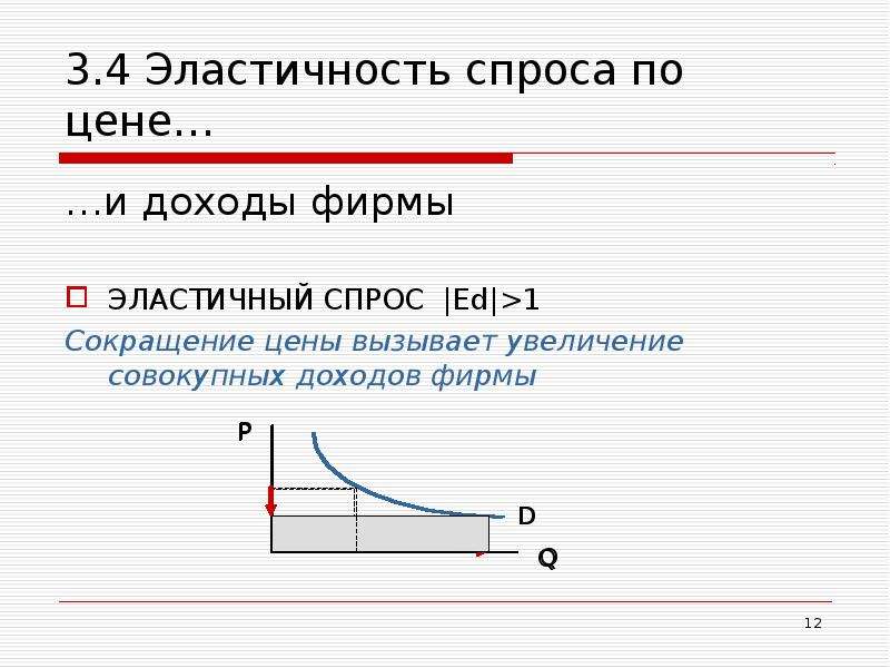 Эластичность картинки для презентации