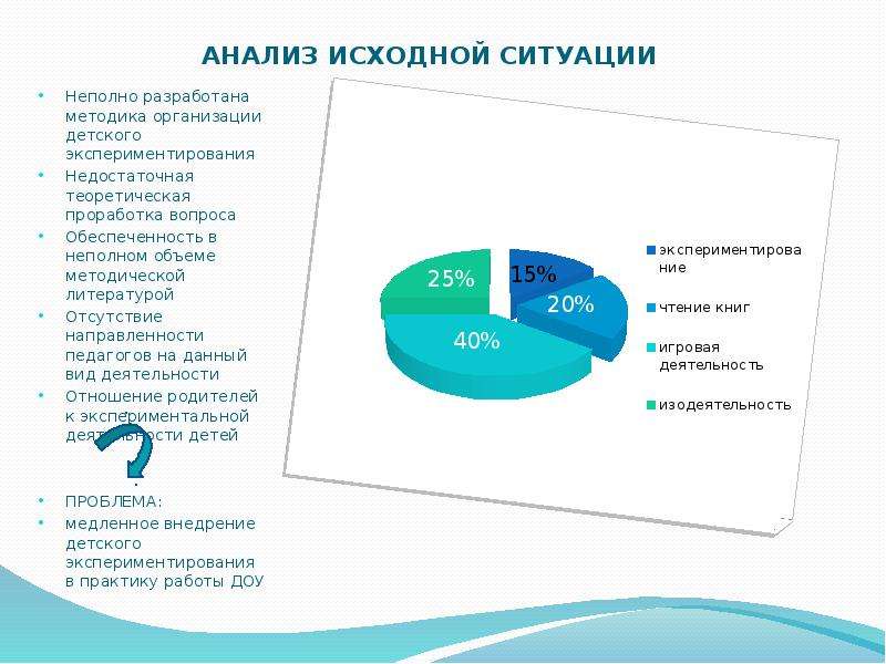 Первоначальный анализ. Анализ исходной ситуации. Анализ исходной обстановки. Анализ исходной ситуации в проекте. Для проработки вопроса.