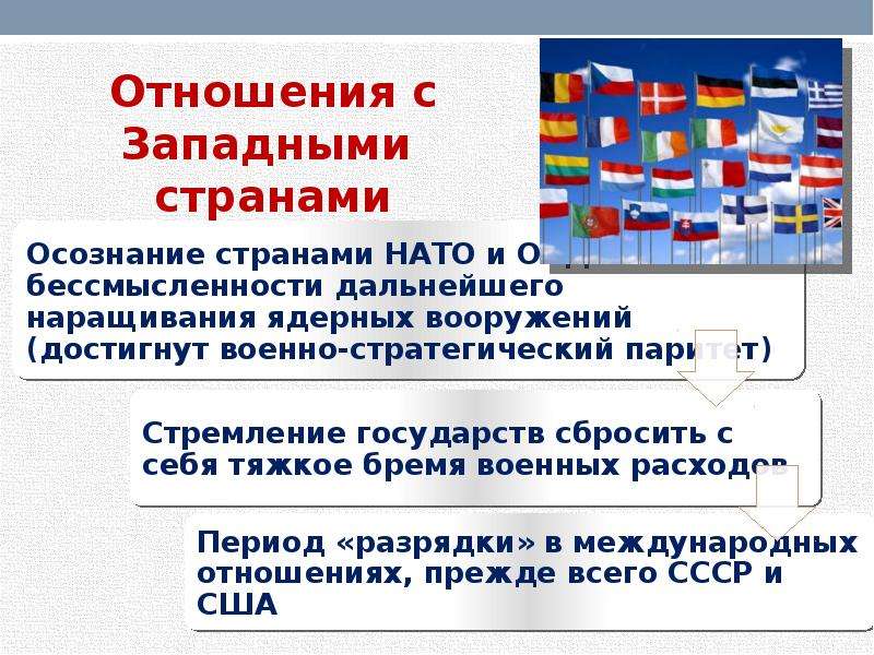 Стратегический паритет год. Военно-стратегический Паритет СССР И США. Военно-стратегический Паритет между СССР И США. Достижение военно-стратегического паритета между СССР И США. Достижение военно-стратегического паритета с США.