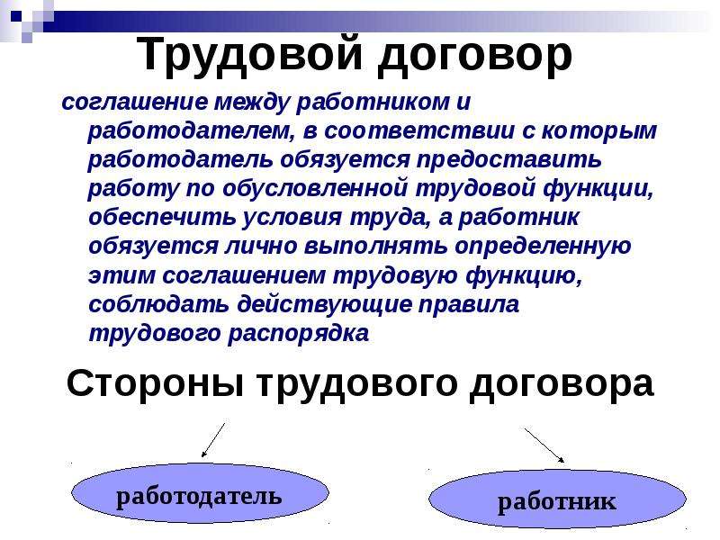 Трудовой договор презентация 11 класс право