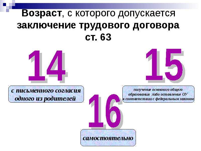 Заключение трудового договора допускается с лицами достигшими. Возраст с которого допускается заключение трудового. Возраст с которого допускается заключение трудового договора схема. Возрасте, с которого возможно заключение трудового договора;. Заключение трудового договора картинки.