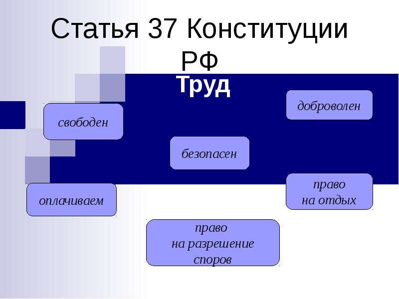 Право на труд презентация 9 класс обществознание