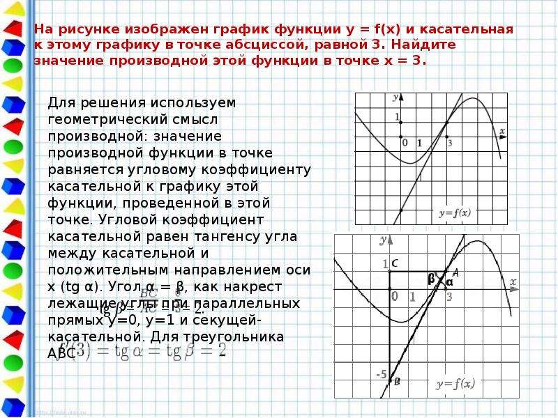 На рисунке изображен график производной найдите абсциссу точки в которой касательная к графику параллельна