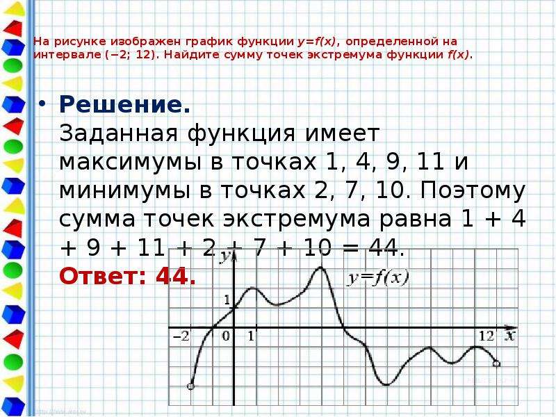 Точки экстремума функции презентация 10 класс