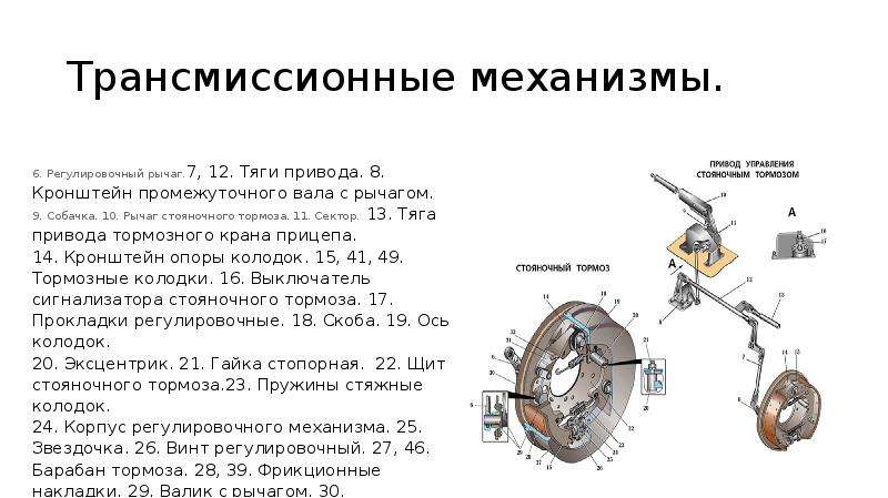 Презентация тормозные устройства