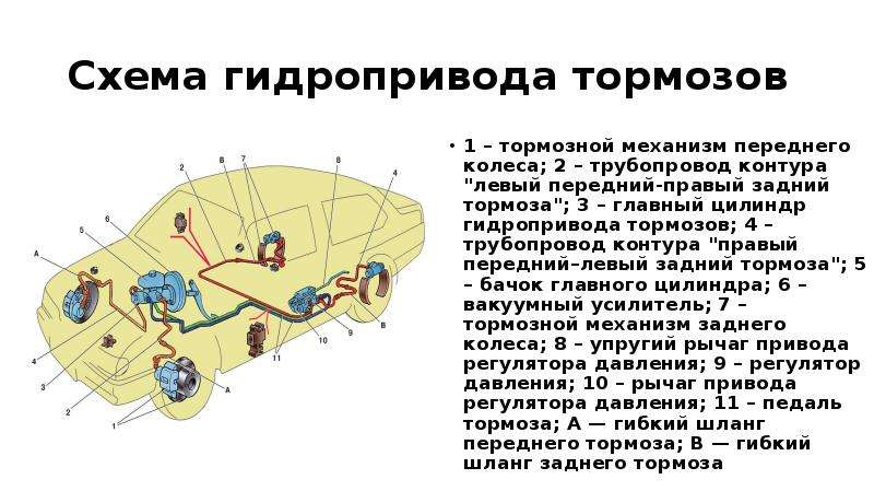 Проект тормозная система